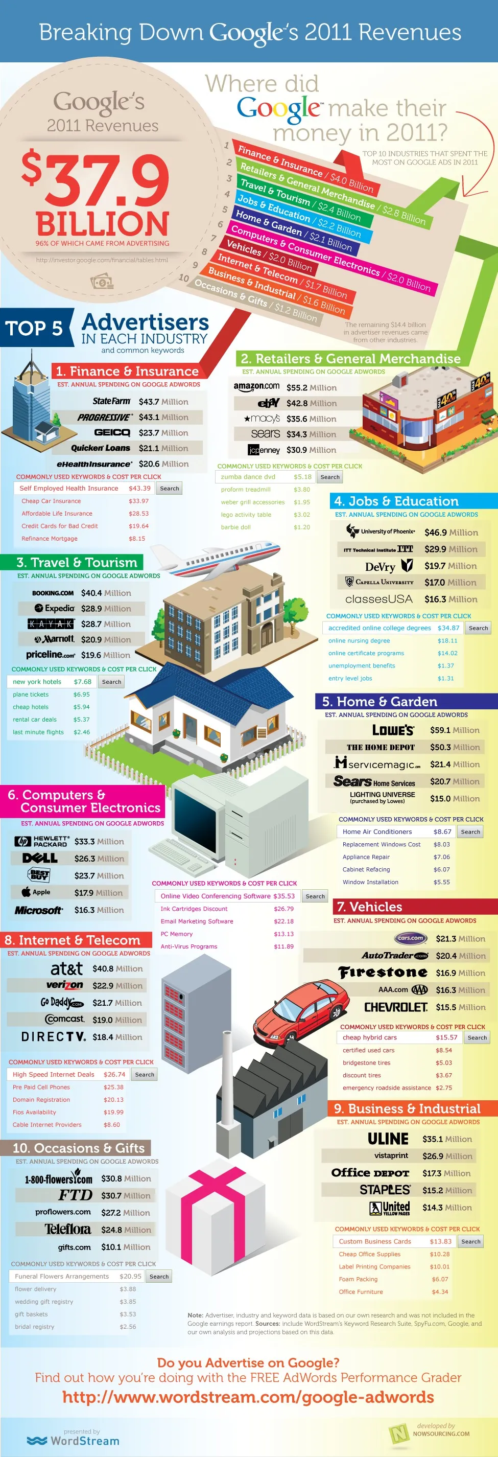 google-earnings Les plus gros clients de Google — photo 1