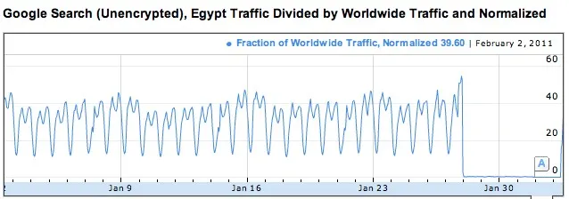 L'Egypte retrouve Internet — photo 1