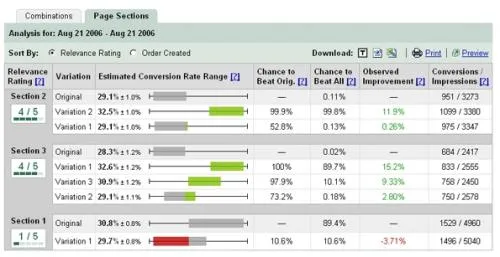google website optimizer