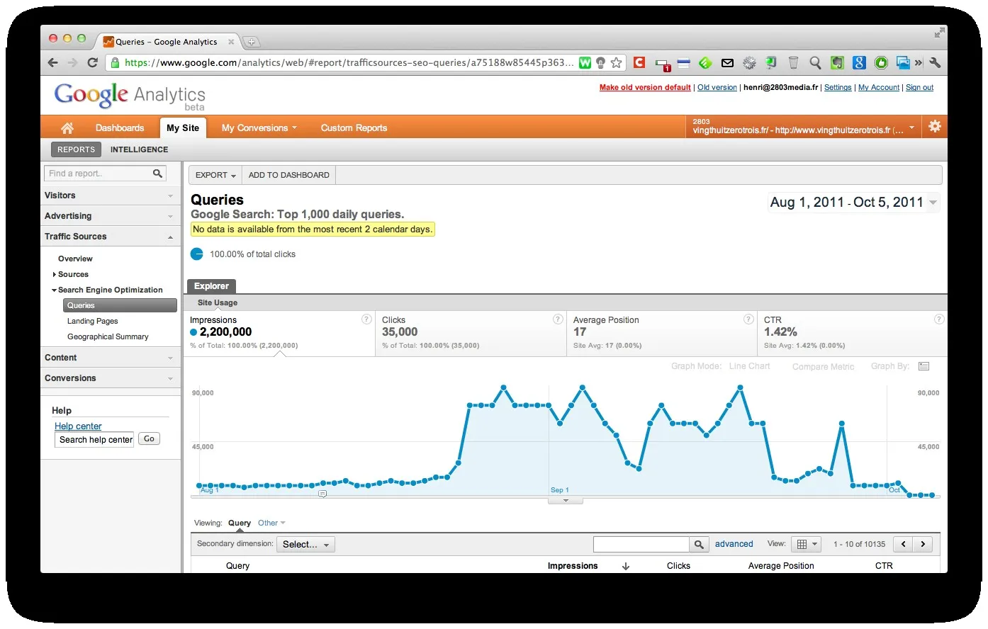 Google intègre webmastertools dans google analytics — photo 1