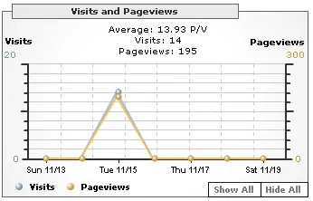 Google Analytics dépassé par le succès? — photo 1