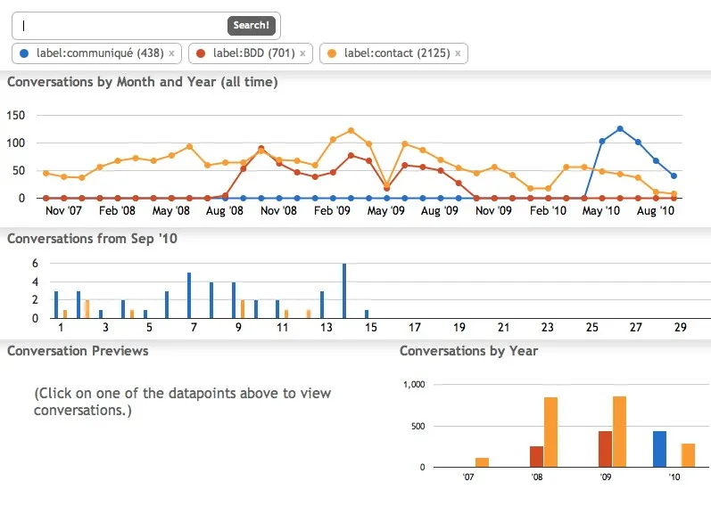 Graph your Inbox, une approche graphique des fréquences de conversation mails — photo 1