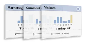 performancing metrics