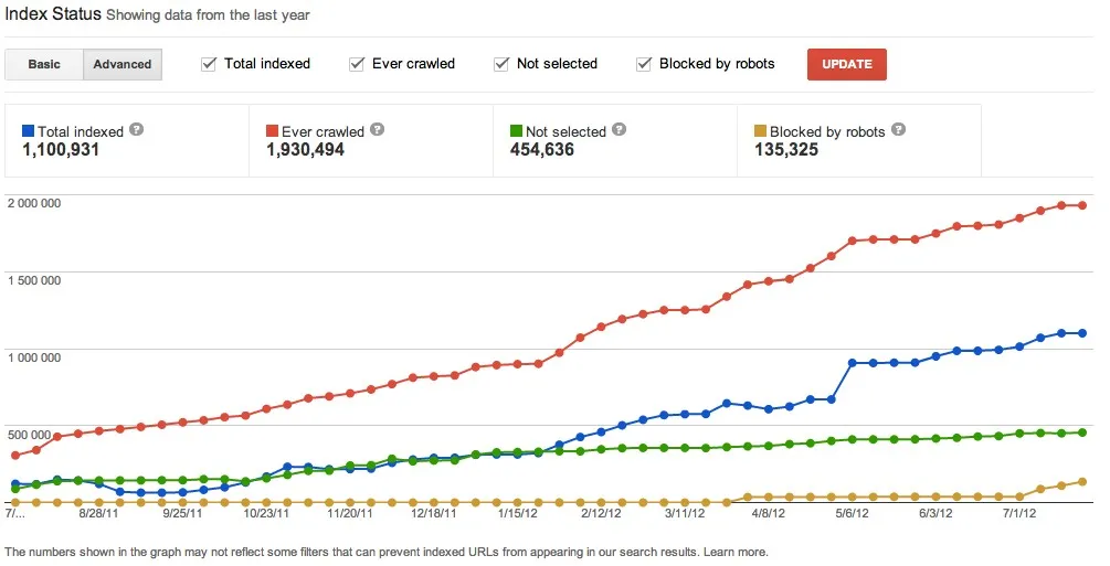 Google propose plus d'information sur l'indexation d'un site — photo 1