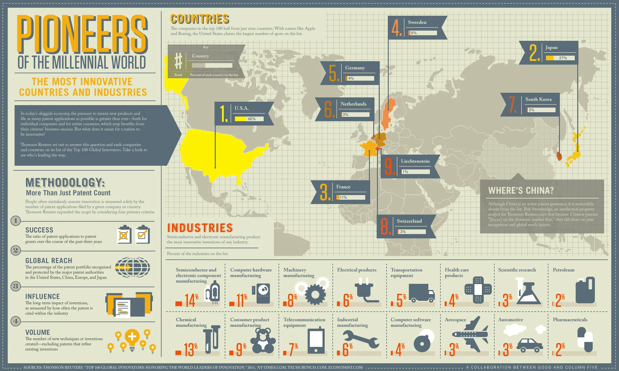 Les pays leaders de l'innovation [infographie] — photo 1