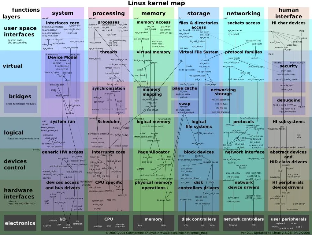 inside-linux