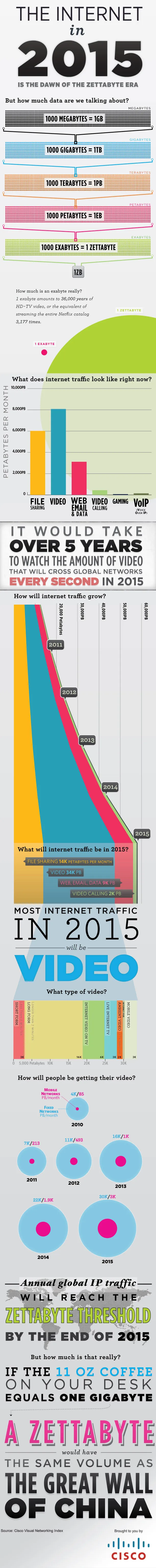 internet-2015 Internet en 2015 — photo 1
