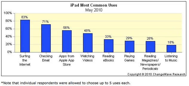 Ipad la prochaine désillusion de la presse? — photo 1