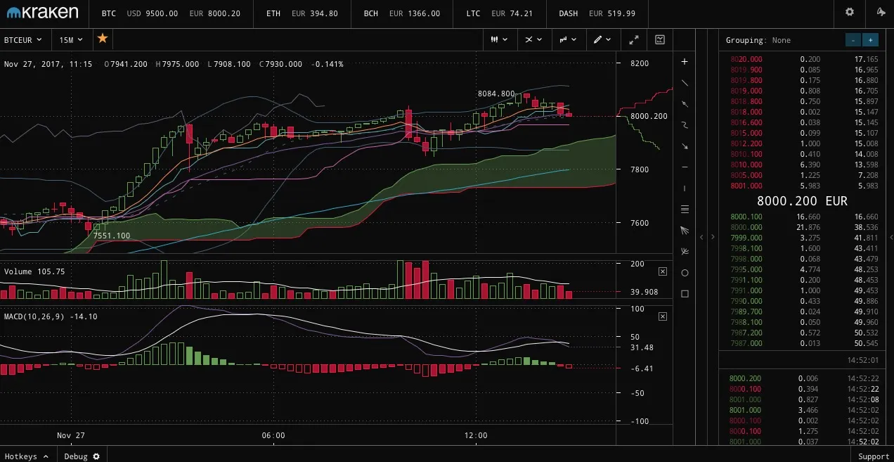 Petit guide pratique pour acheter du Bitcoin et le gérer — photo 2
