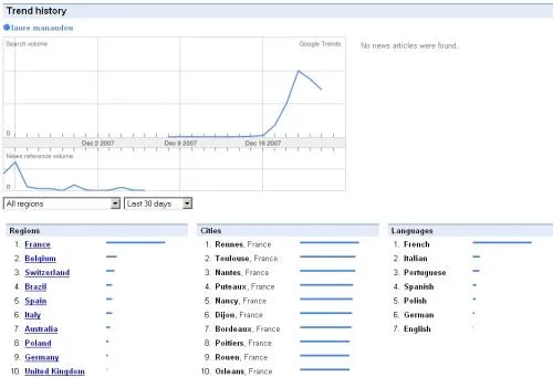 laure manaudou google trends