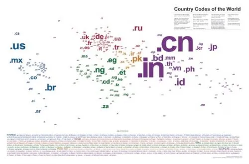 vision du monde TLD