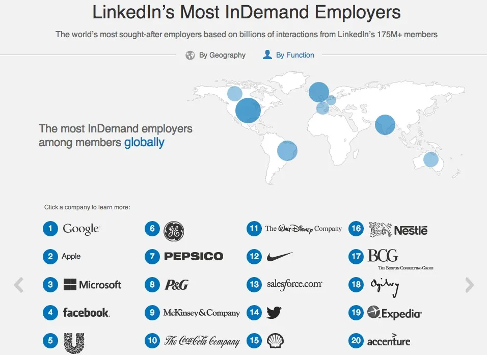 Les sociétés les plus attractives selon Linkedin — photo 1