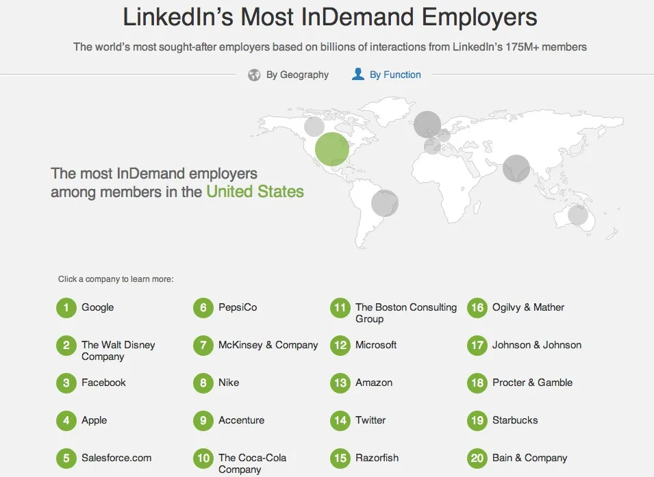 Les sociétés les plus attractives selon Linkedin — photo 2