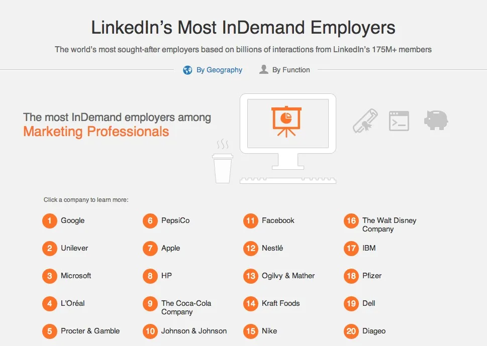 Les sociétés les plus attractives selon Linkedin — photo 3