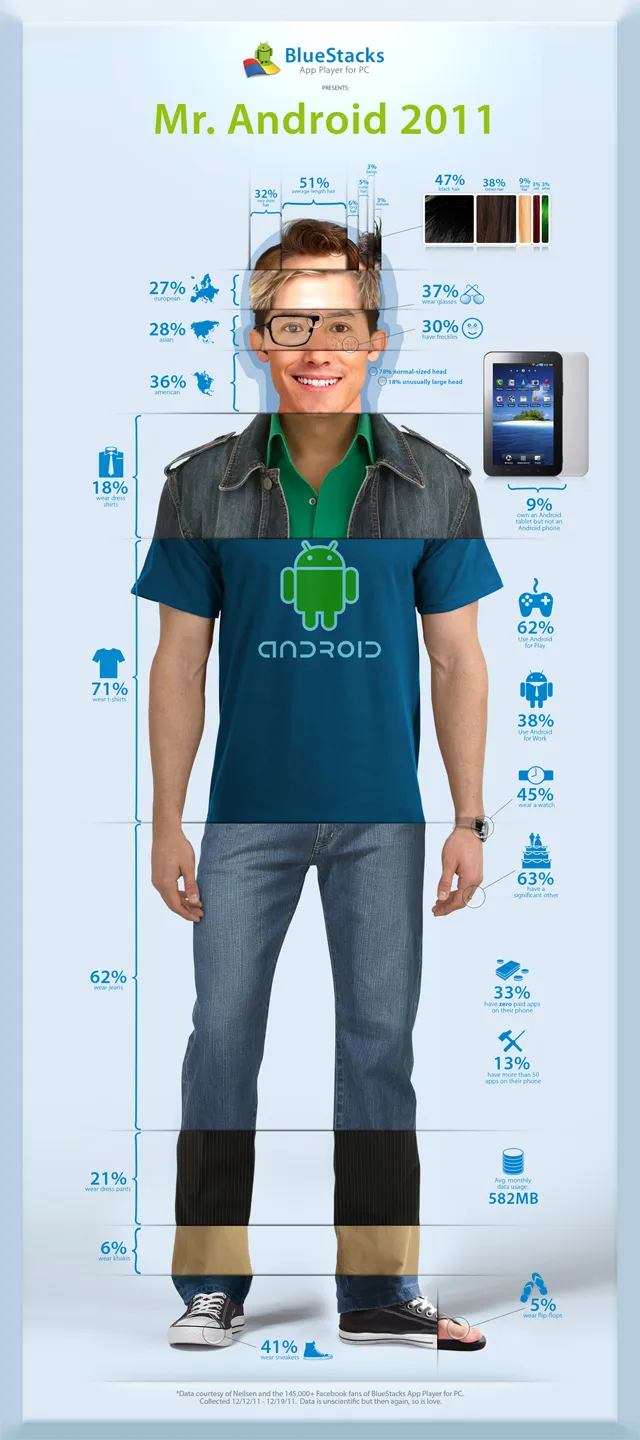 mrandroid2011 Profil type de l'utilisateur d'Android — photo 1