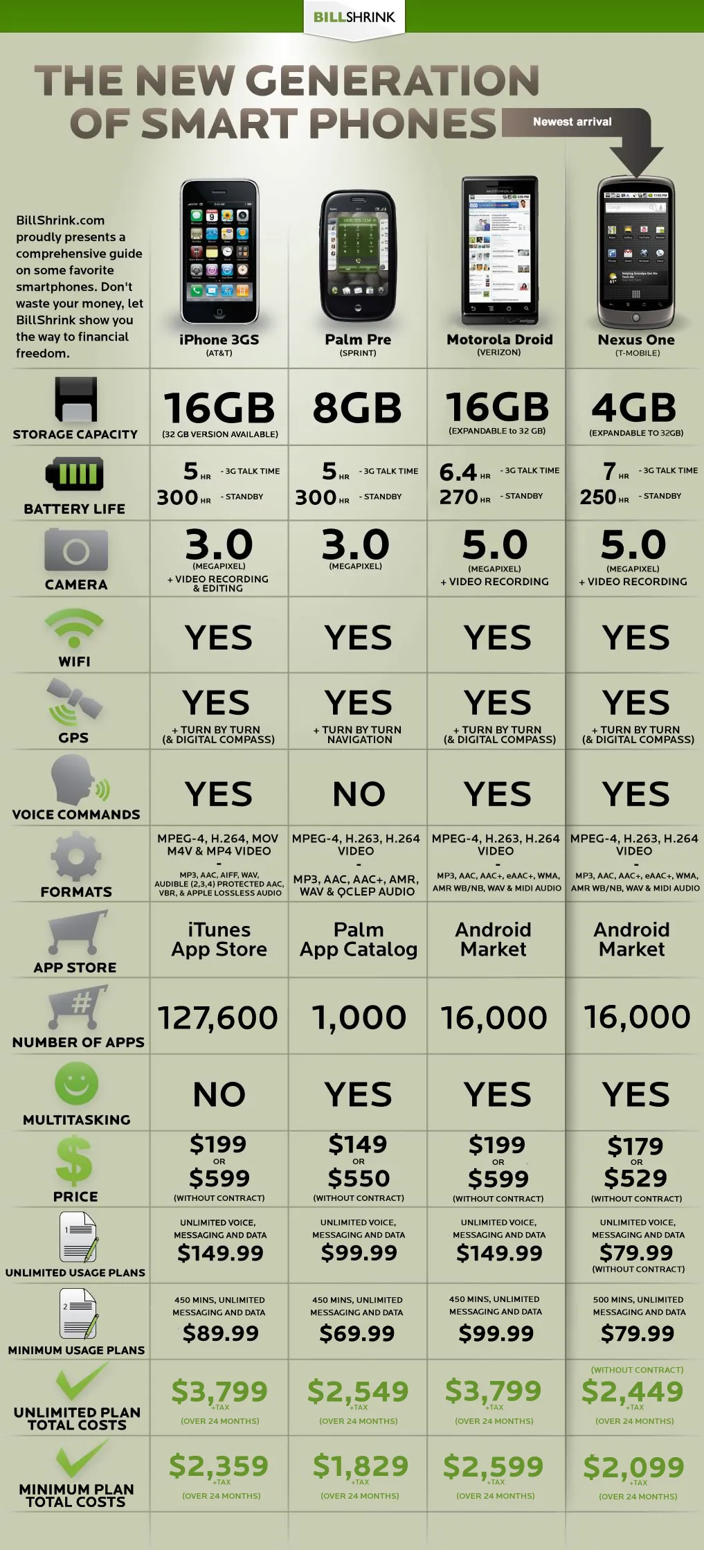 nexus-one-total-cost Google va t-il se planter avec le Nexus One? — photo 2
