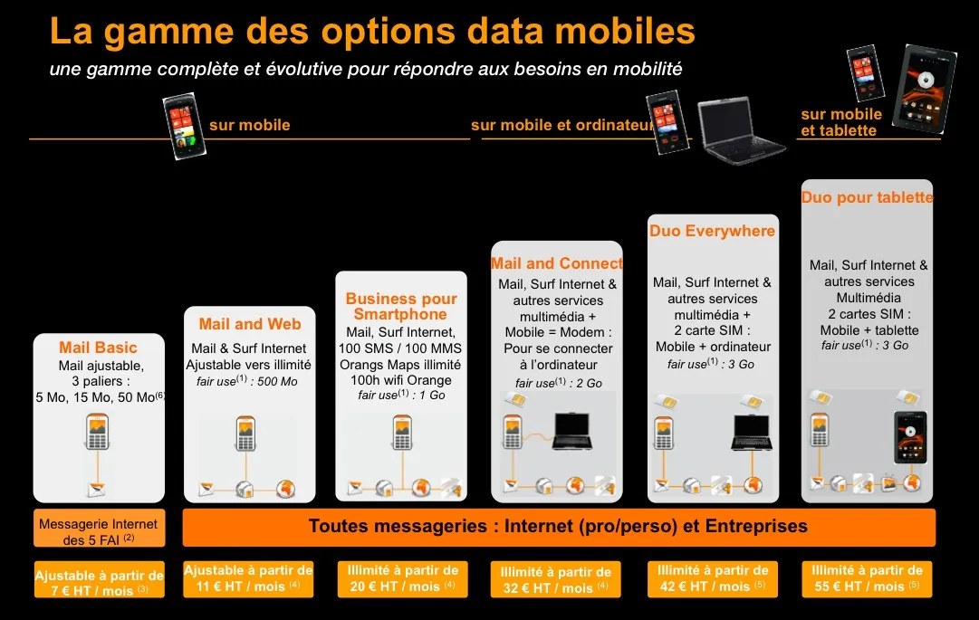 offre-datas-orange Un mois avec le Samsung Omnia 7 sous Windows Phone — photo 3