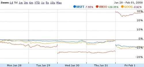 opa microsoft yahoo