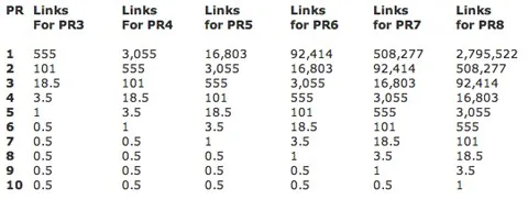 pagerank pr seo