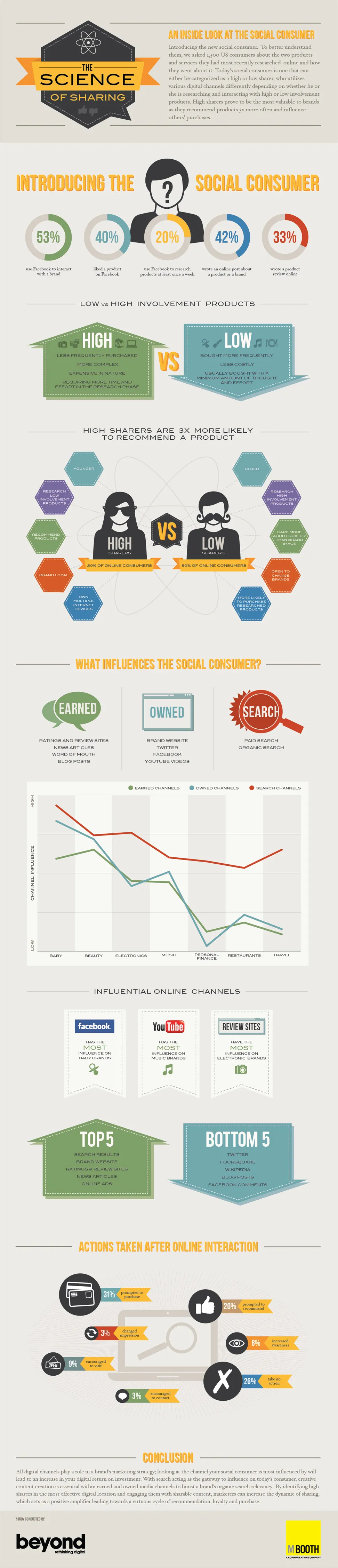 science_of_sharing_FINALFINAL Le partage sur les réseaux sociaux — photo 1