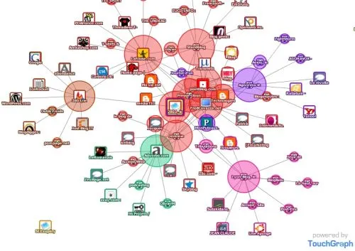 touchgraph