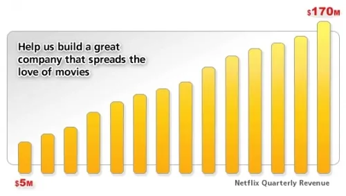 netflix income