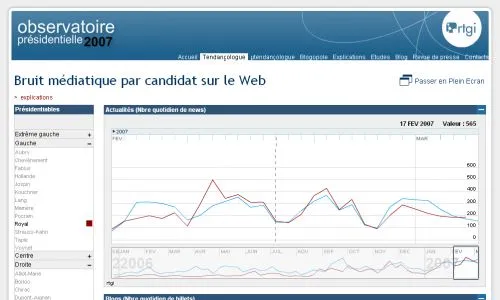 observatoire présidentiel