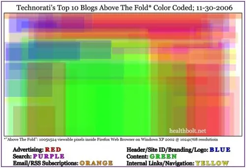 heat map