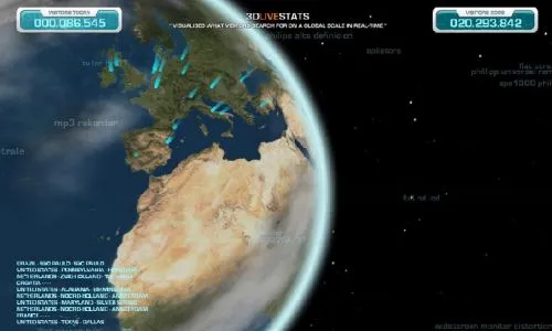 3D live stats