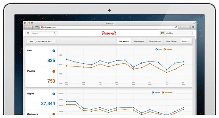 Pinterest lance sa solution analytics — photo 1