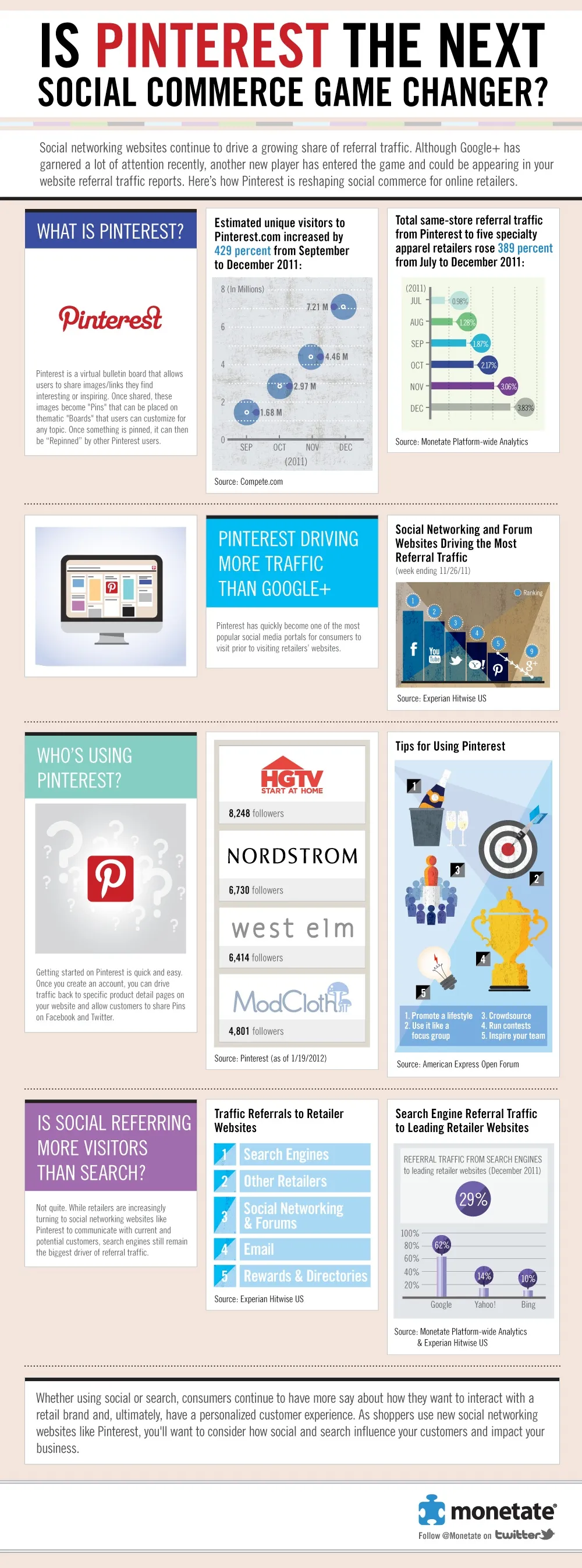 pinterest Pinterest le réseau social qui emballe les e-commerçants — photo 1
