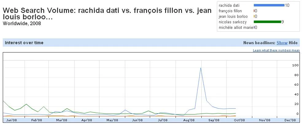 Classement de popularité des politiques sur Internet — photo 1