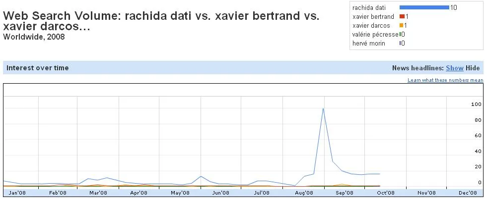 Classement de popularité des politiques sur Internet — photo 3