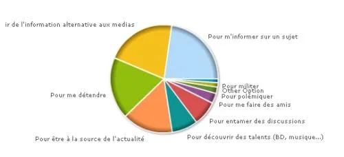 pourquoi lire des blogs