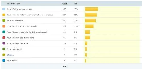 pourquoi lire des blogs