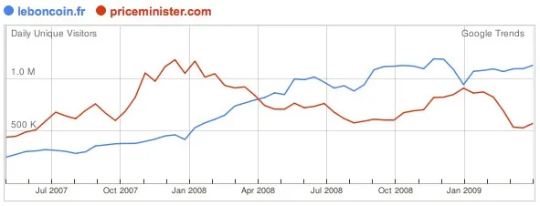 Source Google Trends