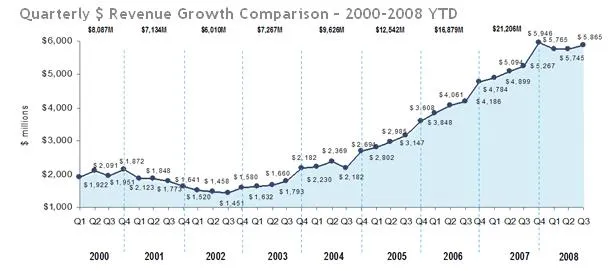 La publicité en ligne un marché en croissance — photo 1