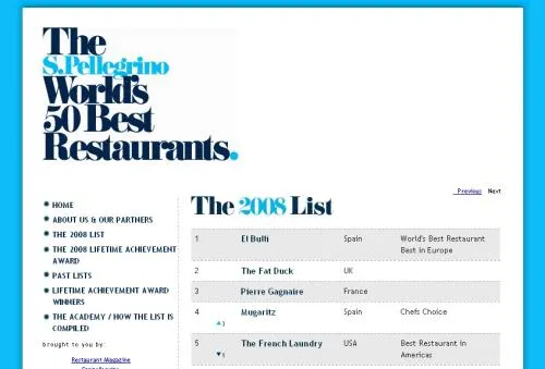 50 meilleurs restaurants au monde