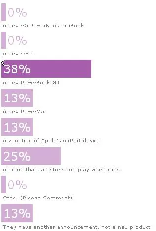 poll