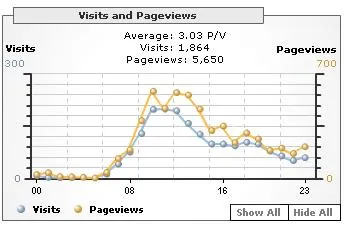 stats