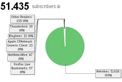 netvibes bug