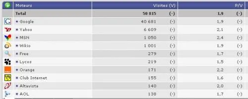 analyse moteurs de recherche