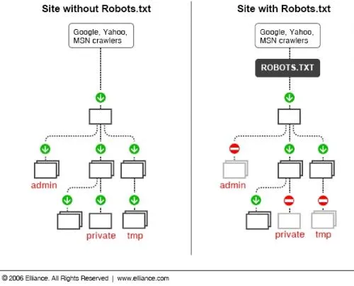 robots.txt