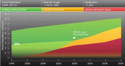 amd internet penetration rate