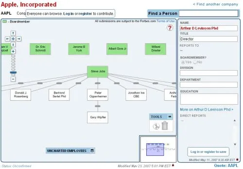 orgchart wiki
