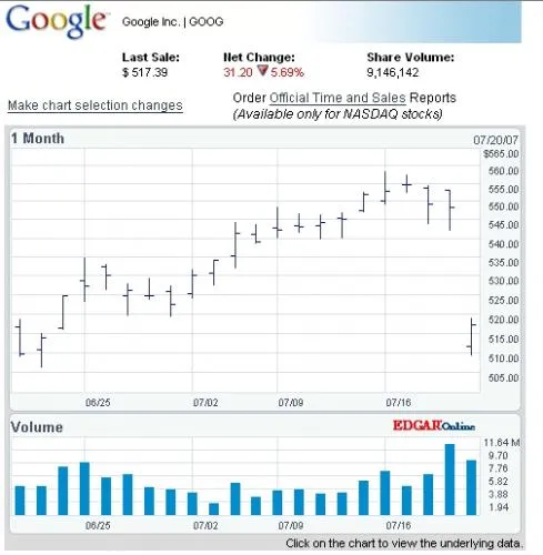 google nasdaq
