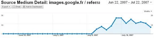 référencement google image