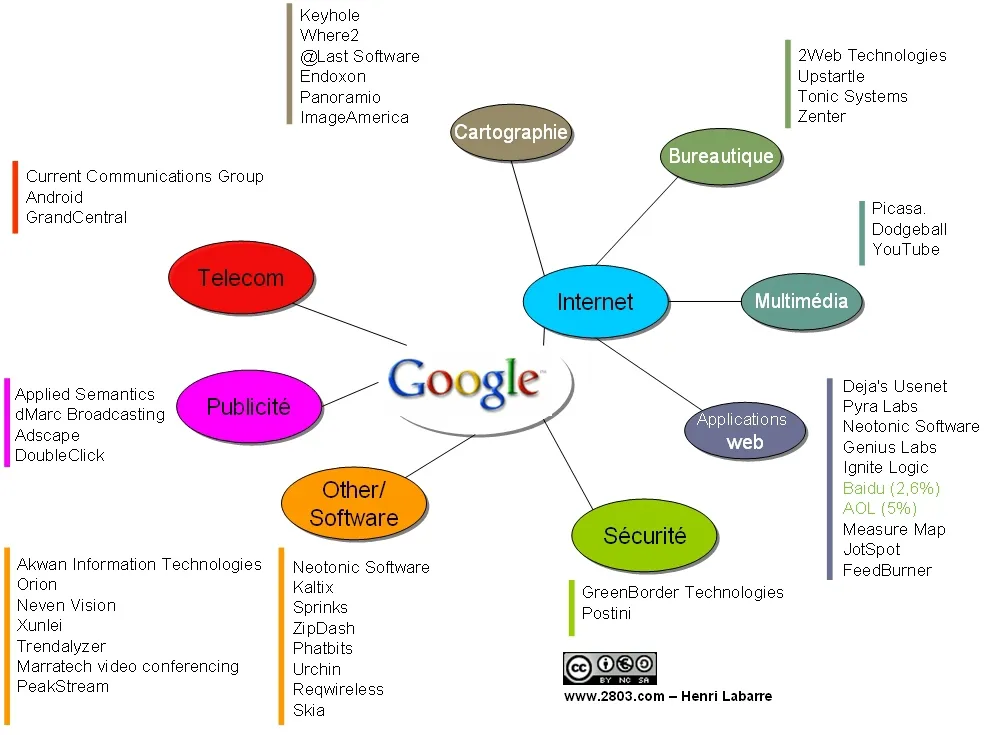 google acquisition