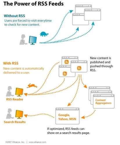 rss power