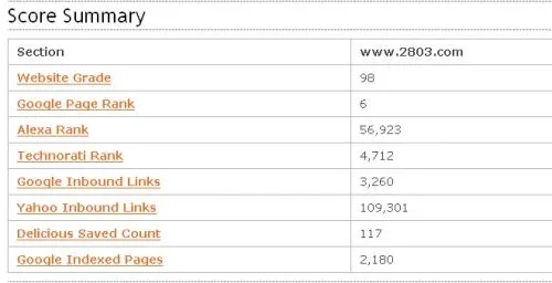 websitegrader
